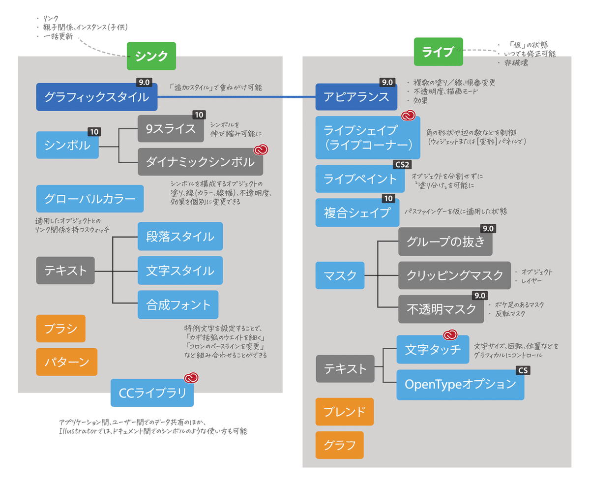 反復法 Templates 反復法 Templates 反復法Templates (応用数値計算ライブラリ