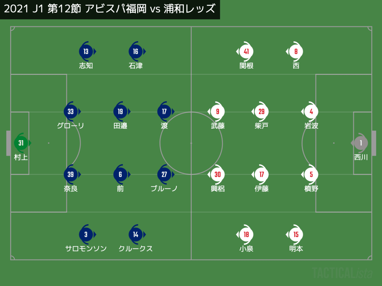 アビスパ福岡 シーズンレビュー21