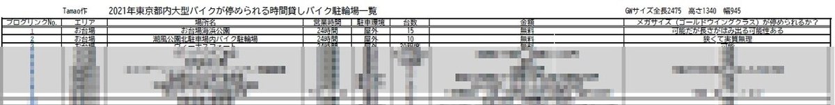 都内大型バイク駐輪場一覧サンプル１