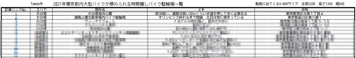 都内大型バイク駐輪場一覧サンプル２