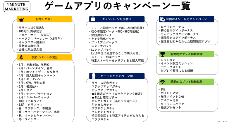 ゲームアプリのキャンペーン一覧 うきょう ゲームプロデューサー兼マーケッター Playlife代表 Note