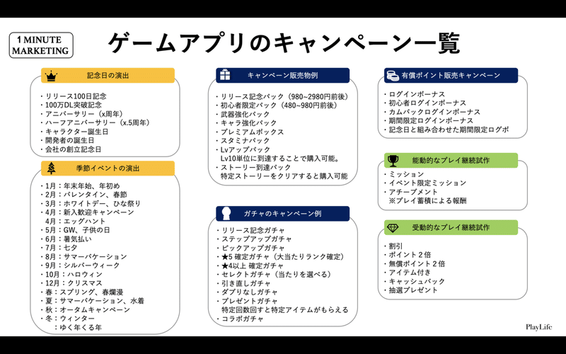 ゲームアプリのキャンペーン一覧 うきょう ゲームプロデューサー兼マーケッター Playlife代表 Note