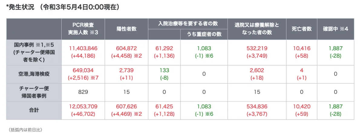 スクリーンショット 2021-05-04 19.13.55