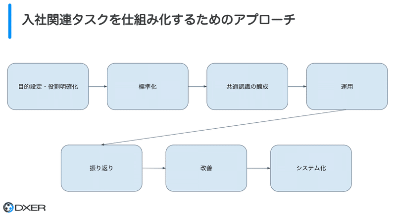 スクリーンショット 2021-05-04 19.48.41