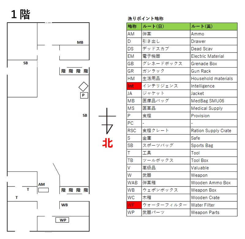 タルコフ リザーブの黒ポーン マップ ルート有 コトスル Note