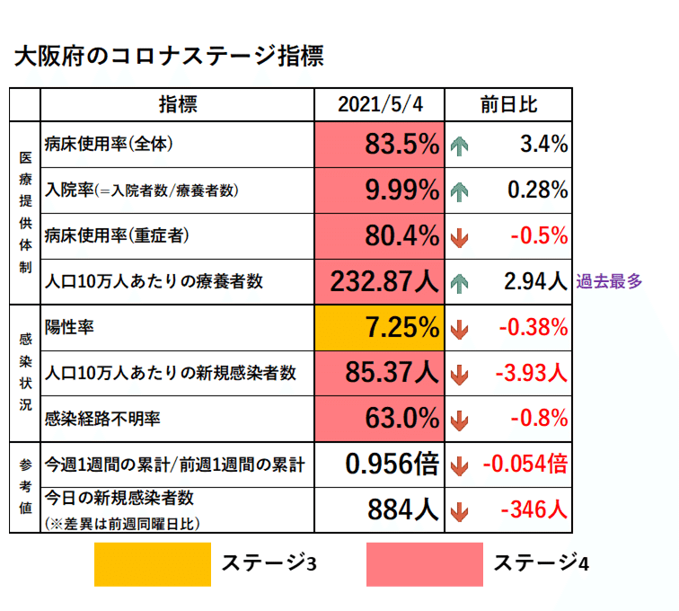 ステージ指標_ダッシュボード_