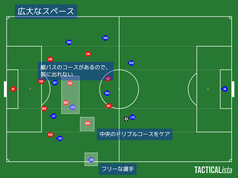 組織的守備⑥