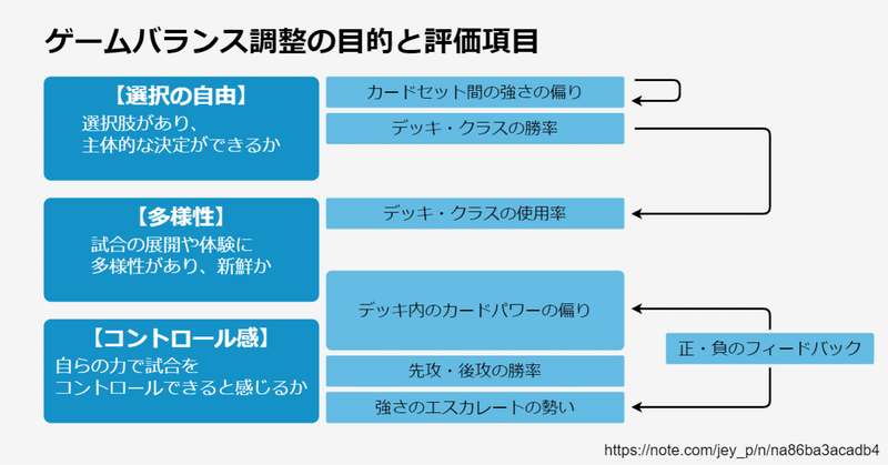 ゲームバランスとは何か Tcgにおける3つのバランス調整目的 Jey P Note