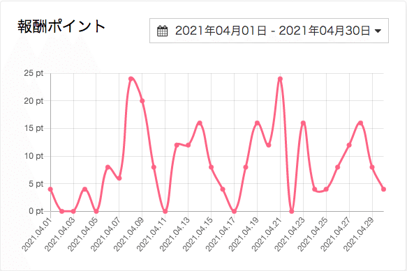 報酬ポイント2021-05-01 7.17.27