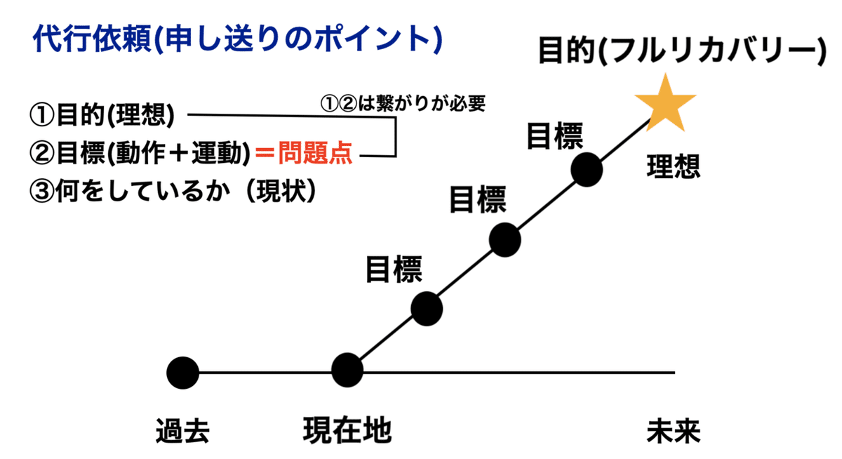 スクリーンショット 2021-05-04 21.21.02