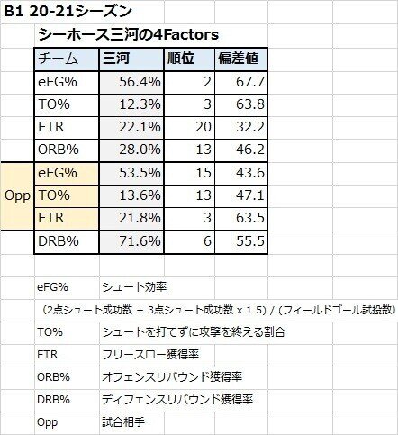 三河①