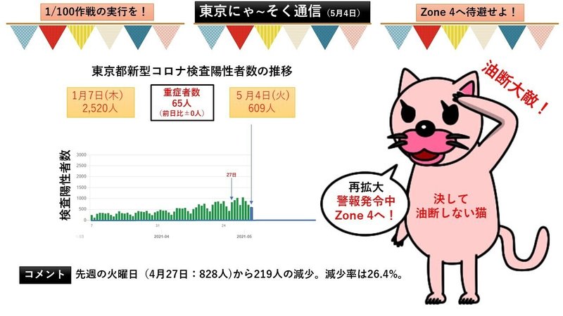 東京にゃ~そく通信（5月4日）