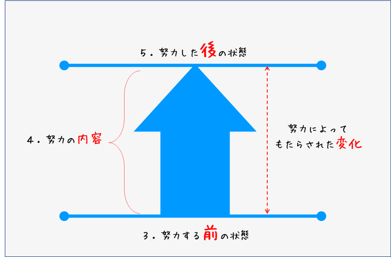 図12