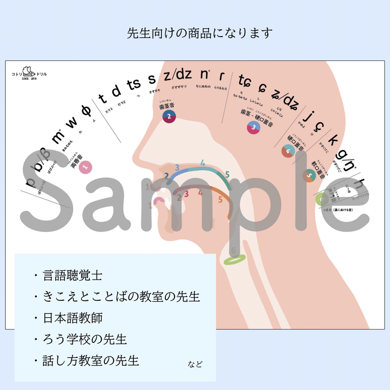 日本語発音みえる化シート 滑舌 話し方 スピーチ指導にかかわるすべての先生へ てらだ なな なな先生 Note 日本語発音みえる化シート 滑舌 話し方 スピーチ指導にかかわるすべての先生へ てらだ なな なな先生 Note
