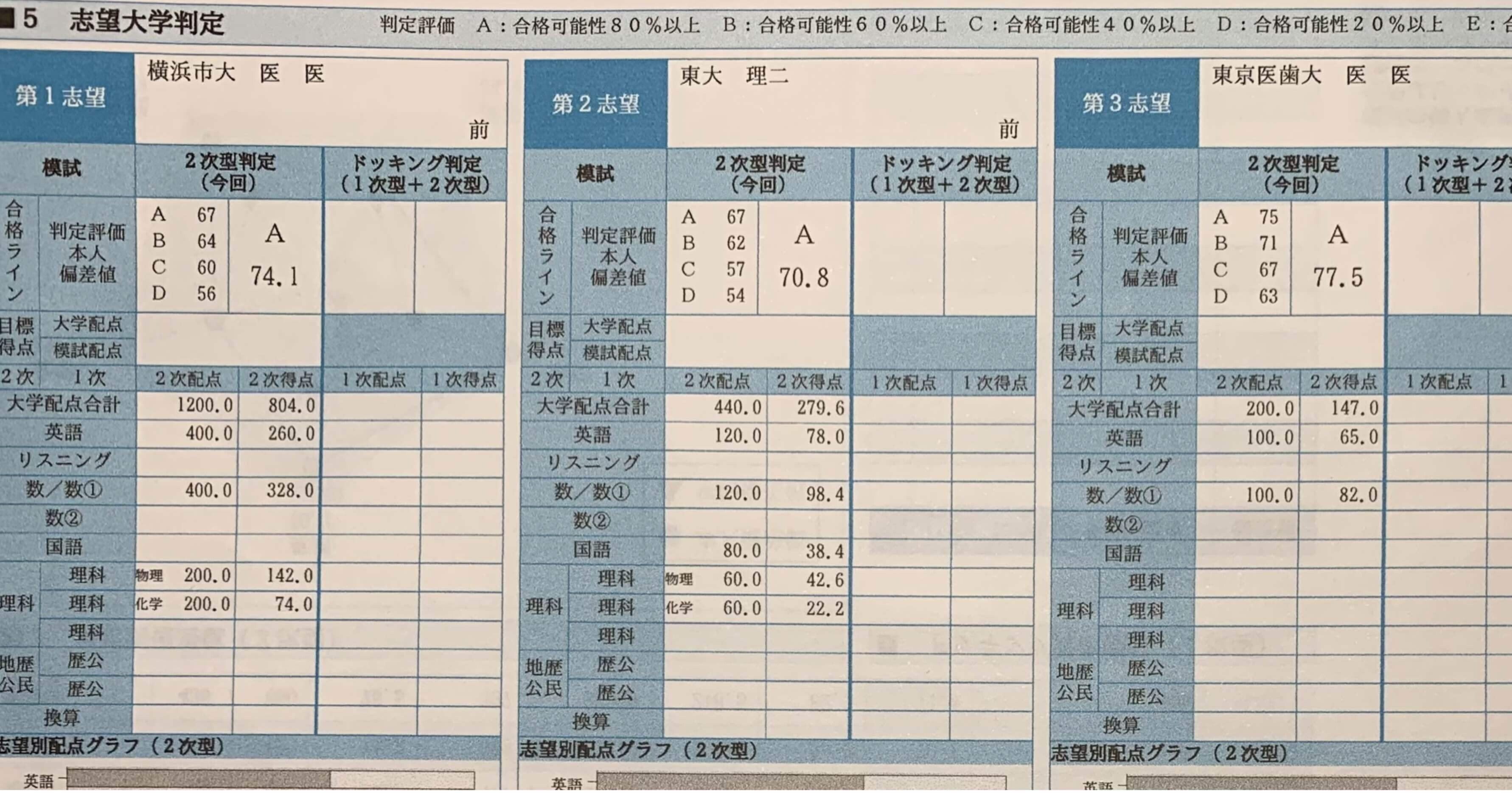 ビリ医学生 偏差値30から東大a判定 数物ほぼ満点で国立医学部に合格するまで ビリ医学生 Note