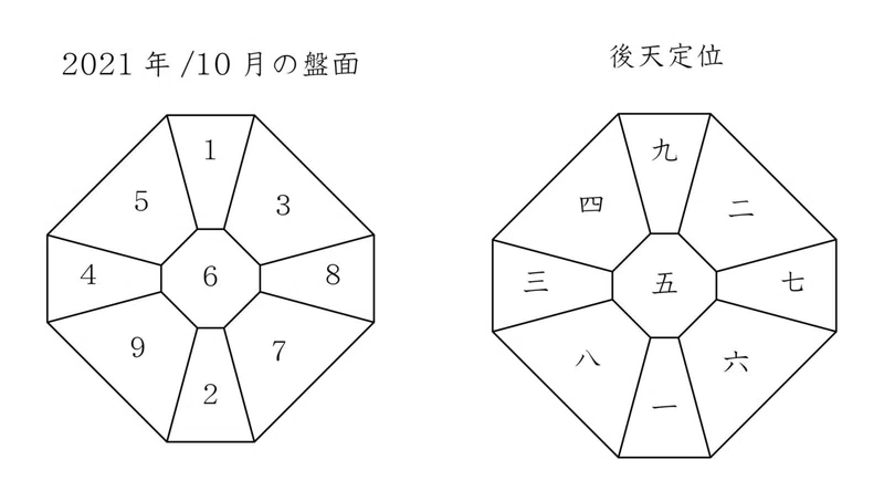 幸せに は 必ずなります 気学style Note