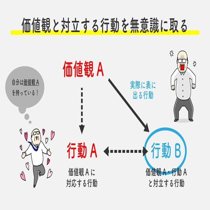 矛盾する価値観 を持っていることが当たり前 自分の価値観を捉えようとする試み たけうちのぶお 突破計画 Note