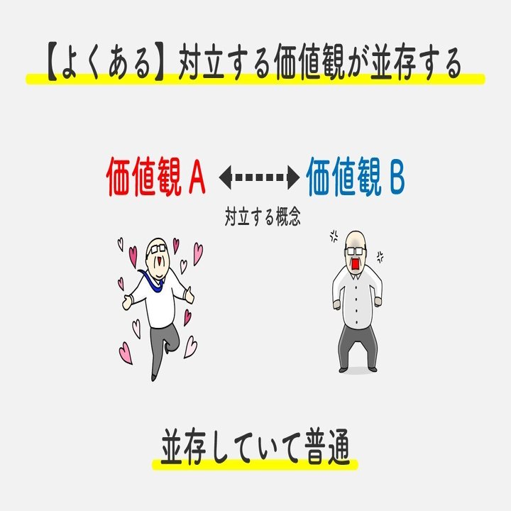 矛盾する価値観 を持っていることが当たり前 自分の価値観を捉えようとする試み たけうちのぶお 突破計画 Note