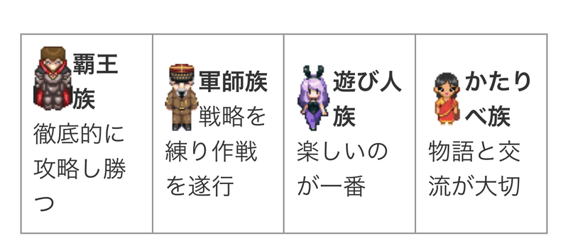 分析 アナタ向け 征服者 Top500 の成り方について Pubg Mobile Pyonpyon Pubgモバイル分析マン Note