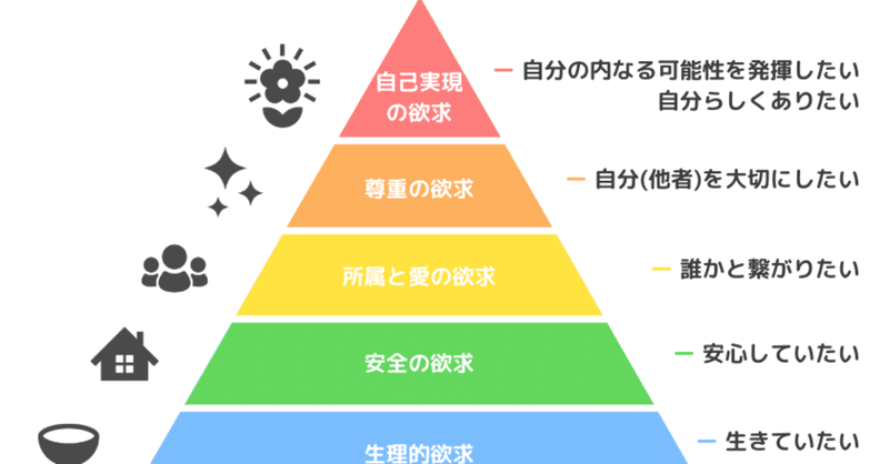 欲求の種類は5段階ある Jun Note