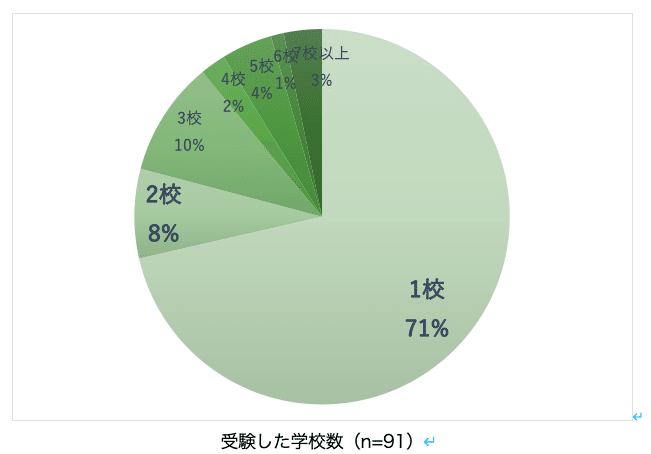 スクリーンショット 2021-05-05 7.49.49