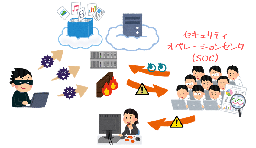国の学校向けセキュリティガイドラインを無視してシステム構成を考えてみた 稲田 友 Note 国の学校向けセキュリティガイドラインを無視してシステム構成を考えてみた 稲田 友 Note