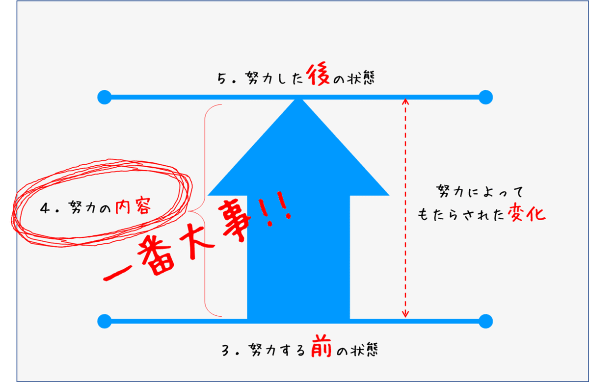 図14