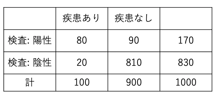 予測の価値 Net Benefit Yohei Okada 救急医 Note