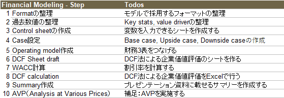 ファイナンシャル・モデリング Amazon.co.jp: ファイナンシャル・モデリング : サイモン