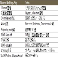 財務モデリング講義① - DCF/AVP｜8YEAT