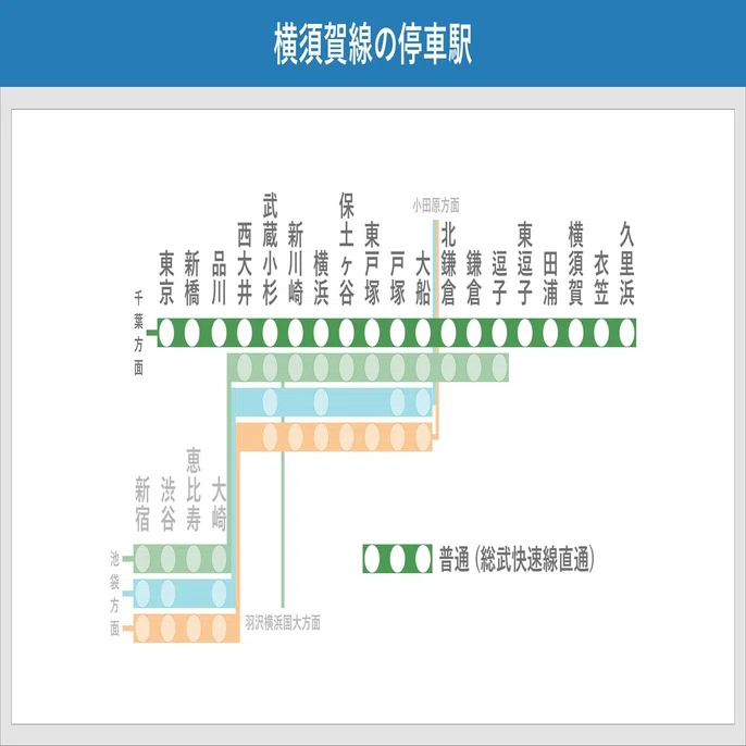 横須賀 線 停車 駅