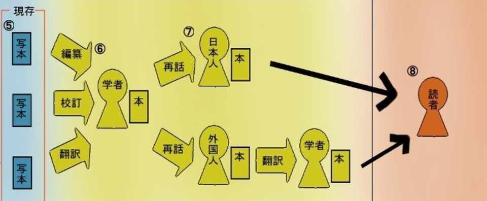 ケルト神話 が日本人に届くまで ケルト神話翻訳マン Note