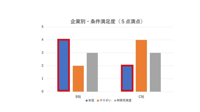 企業比較４