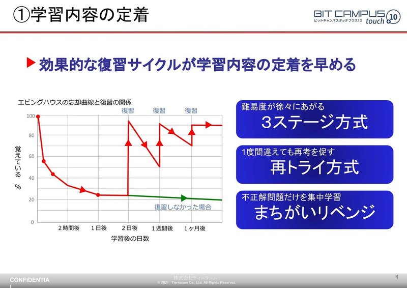 スタプラ様セミナータッチプラス１０.pptx-04