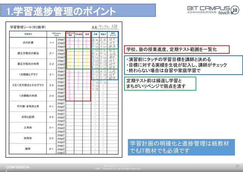 スタプラ様セミナータッチプラス10.pptx-15