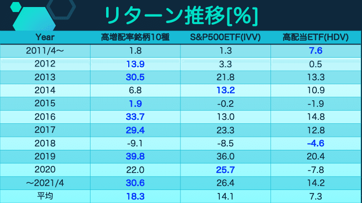 シストレ7-4