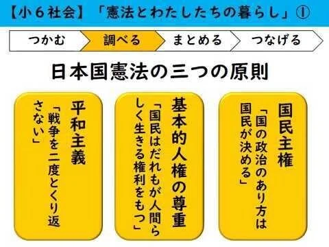 「ヒトラーの全権委任法と同じ！」「緊急事態条項の新設含む改憲が必要」の声が6割近くに！ 多くの日本国民がコロナ対策で「憲法改悪」でも最悪の