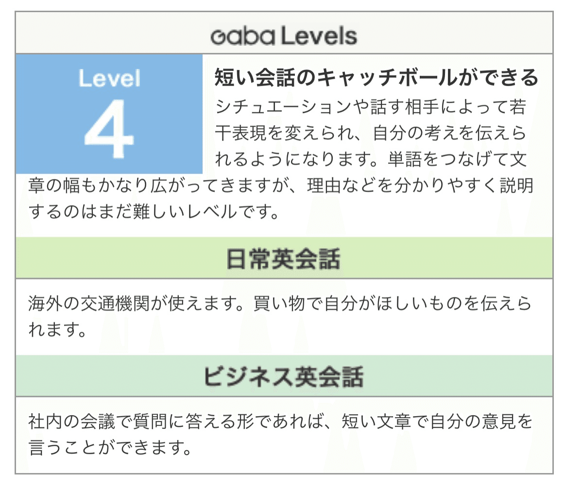 【英語参考書】Gaba level4 英語参考書】Gaba level4