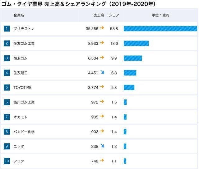 295 ビジネス頭の体操 今週後半のケーススタディ 5月6日 7日分 Kuuie 質問力マニア Note 295 ビジネス頭の体操 今週後半のケーススタディ 5月6日 7日分 Kuuie 質問力マニア Note