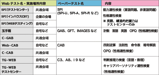 第4回 東証1部上場化学メーカーに就職するまで 全7回 新人機械エンジニアの備忘録 Note