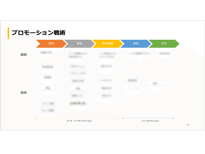 プロモーション戦術