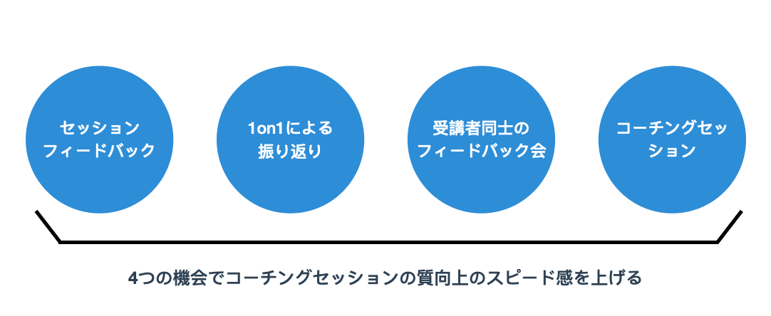 コーチング道場のご案内 袖川航平 そでこ Note コーチング道場のご案内 袖川航平 そでこ Note