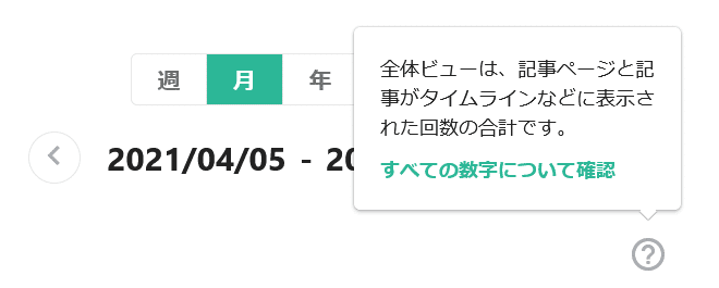 「全体ビュー」の説明