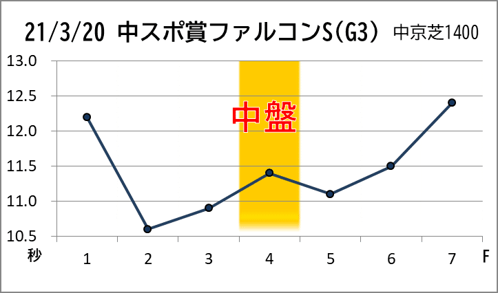 ファルコンS