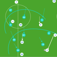ナーゲルスマン一年目 Rbライプツィヒの戦術分析 勝負を仕掛けるのはスタートラインを揃えてから 15歳のサッカー戦術 分析 日本サッカーの発展を目指して Note