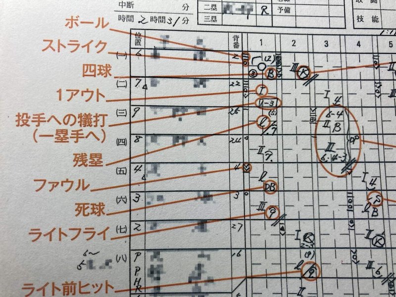 スコアの書き方が統一されてない問題 Arrowjp Note スコアの書き方が統一されてない問題 Arrowjp Note