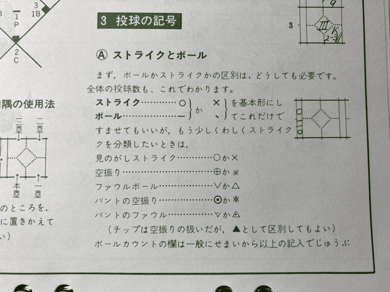 スコアの書き方が統一されてない問題 Arrowjp Note スコアの書き方が統一されてない問題 Arrowjp Note