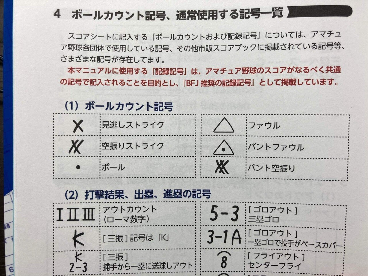 スコアの書き方が統一されてない問題｜arrowjp