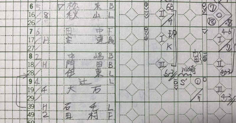 スコアの書き方が統一されてない問題 Arrowjp Note