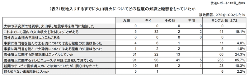 スクリーンショット 2021-05-05 21.58.35